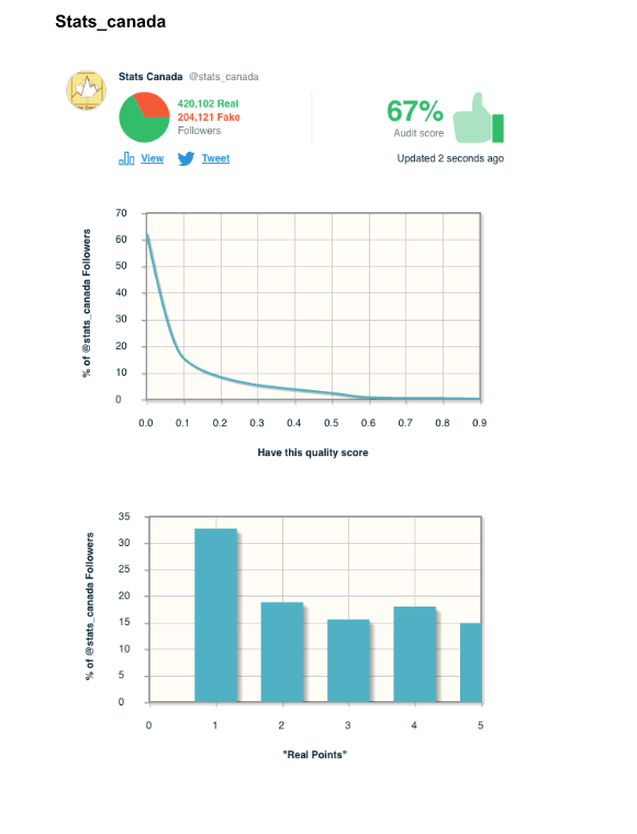 Stats Canada Parody Account