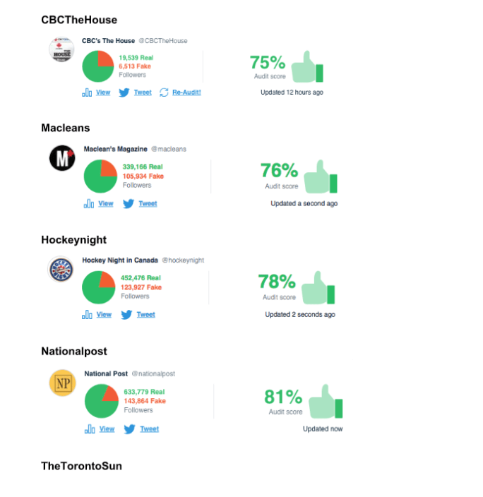 News Outlets 75 or above