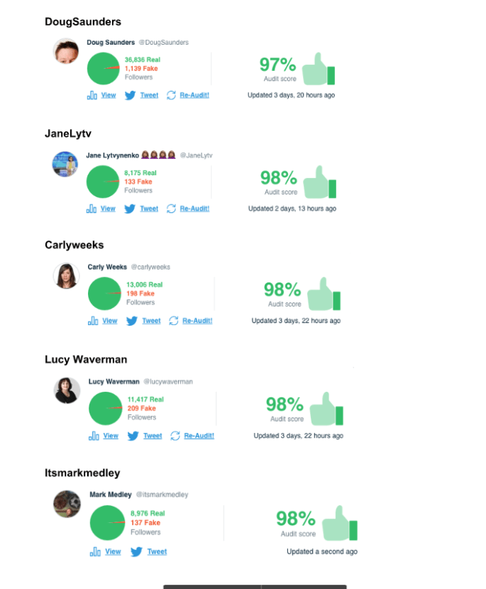 Accounts 97 or better