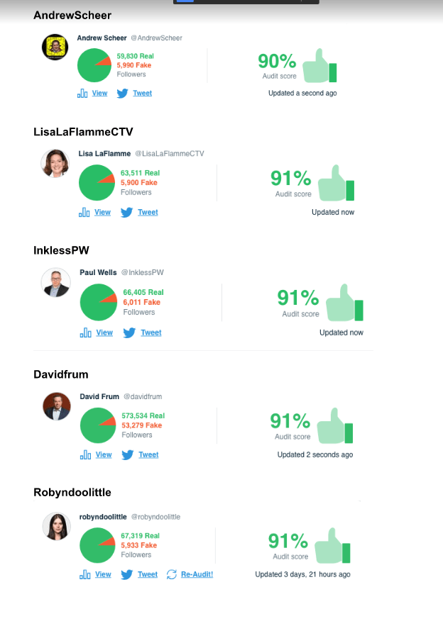 Accounts Above 75% (4)