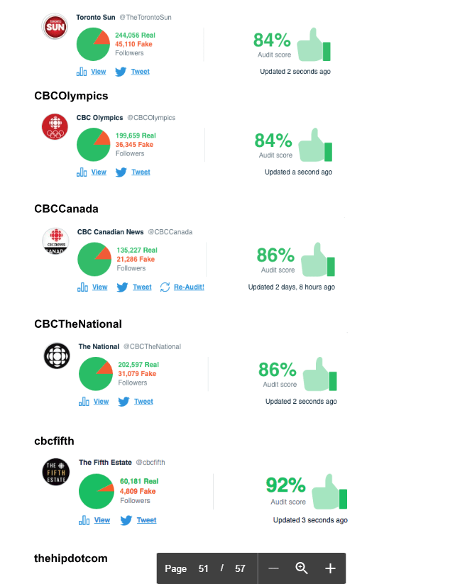 News outlets above 75 (2)