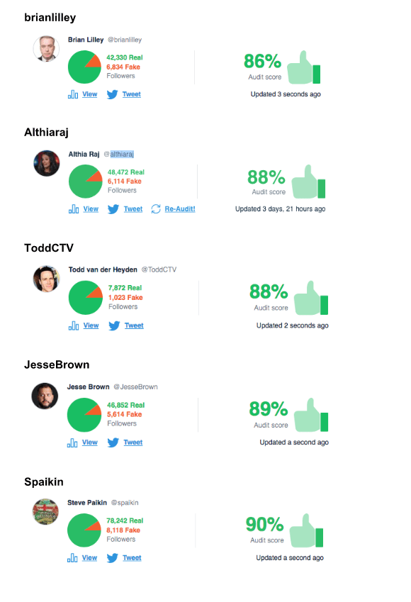 Accounts Above 75% (3)